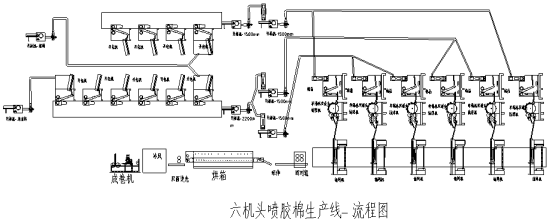 仿絲（sī）棉生產線工藝流（liú）程